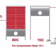 Illustration for article titled Heres What Compression Ratio Actually Means And Why It Matters